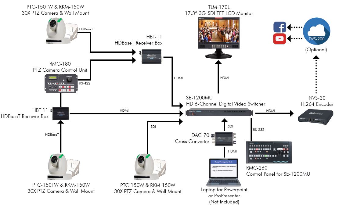 diagram_advanced-worship.jpg